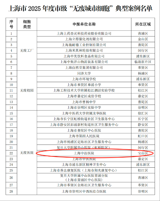 1c0d99cc8ac0445a2f4f58a7c50c57ef