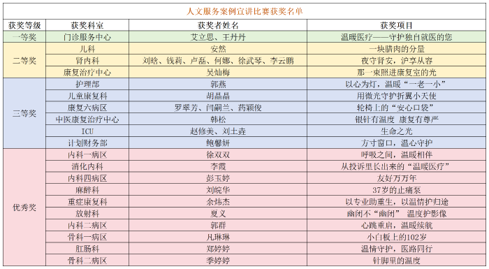 工作簿1_Sheet1(1)